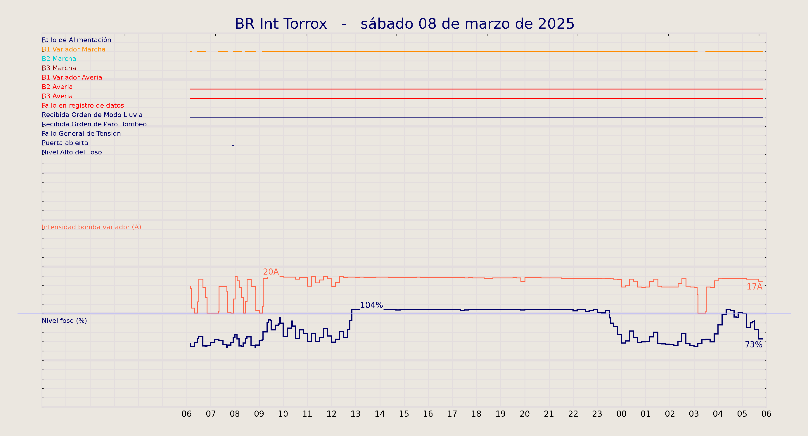 ../../imagenes/vid/2025/BR Int Torrox/2025-03-08 BR Int Torrox.png